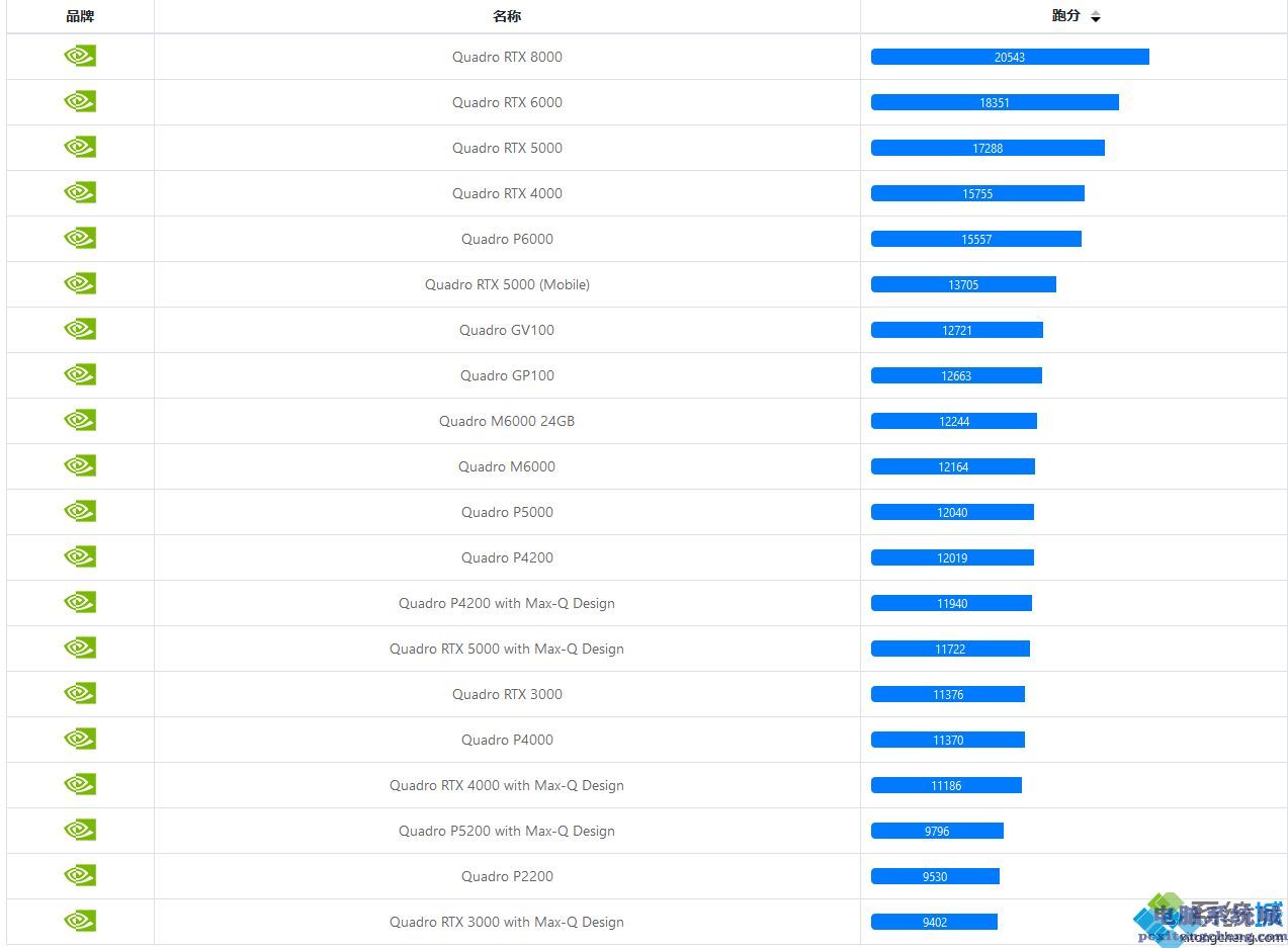 丽台专业显卡天梯图_丽台专业显卡排行天梯2020